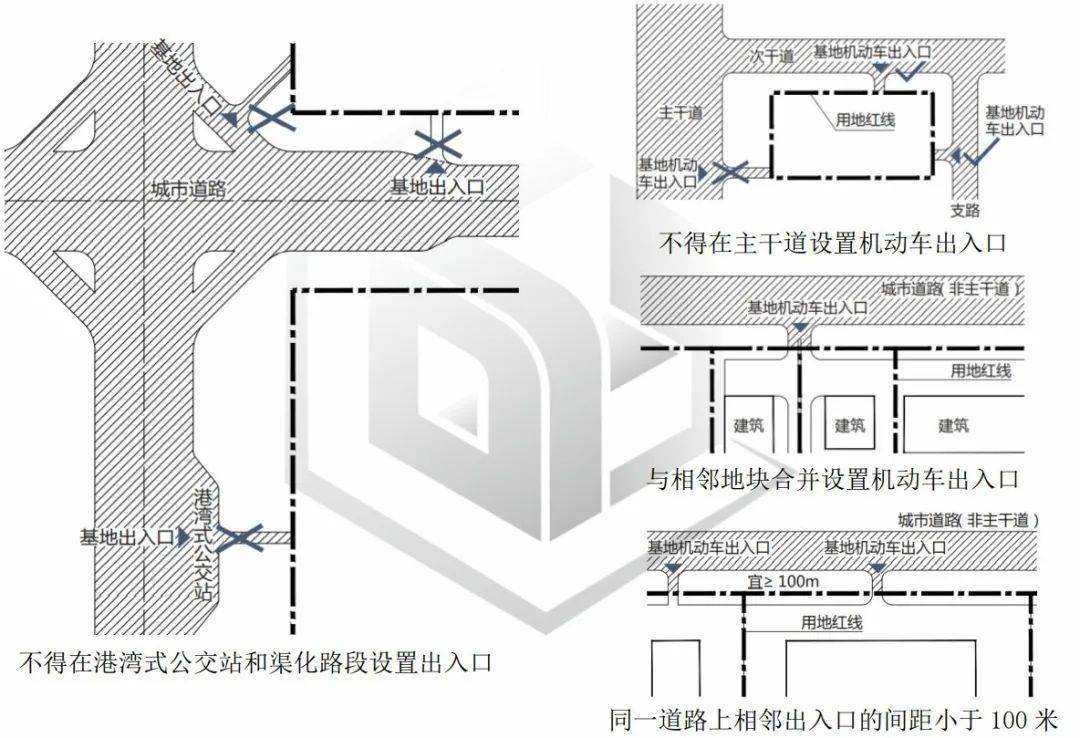 不同类型建筑及组团的注意事项及设计方法